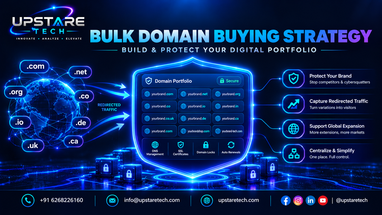 Bulk Domain Buying Strategy: How to Build and Protect Your Business Digital Portfolio