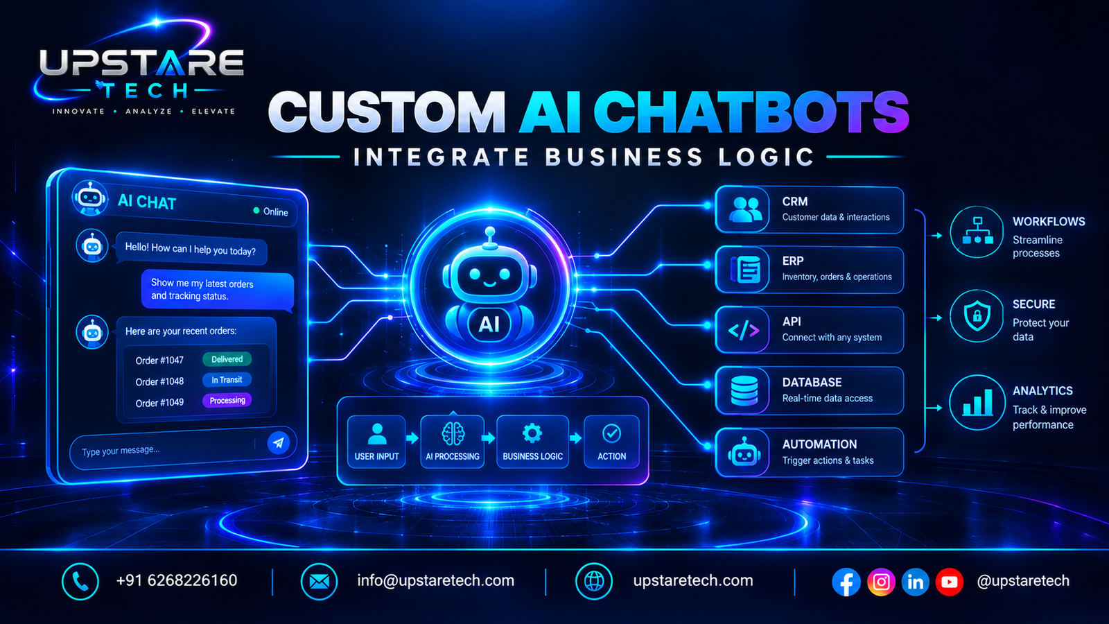 How to Integrate Custom AI Chatbots That Actually Understand Your Business Logic