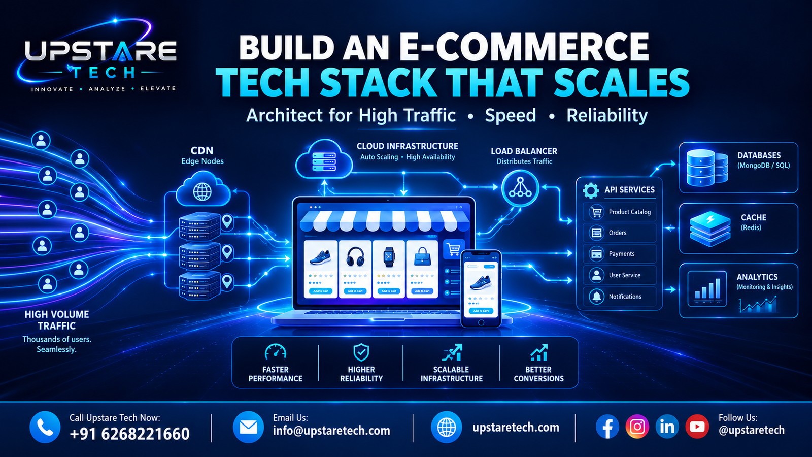How to Structure Your E-Commerce Tech Stack for High-Volume Traffic Without Crashing
